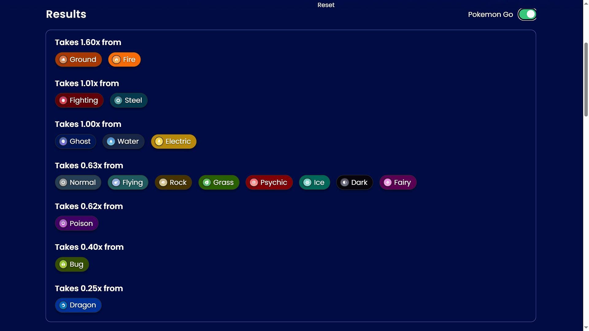 Pokemon GO Crowned Sword Zacian type matchups (Image via Sportskeeda)